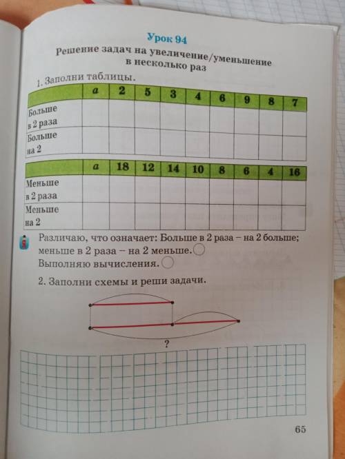 Урок 94 Заполни таблицу. Решение задач на увел/умень в несколько раз. 2. Заполни схемы и реши задачи