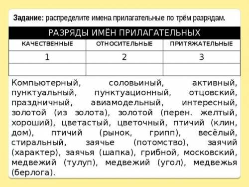 разряды пригалательных