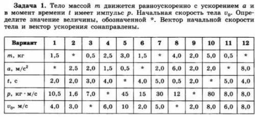 вариант 11 Три задачи!