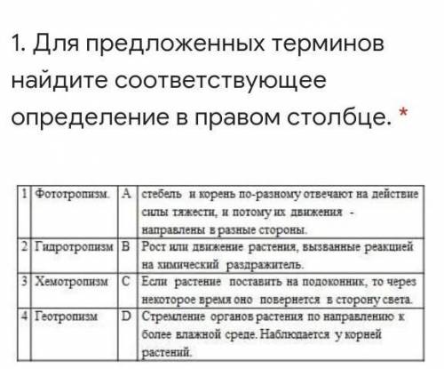 Для предложенных терминов найдите соответствующее определение в правом столбце. *​