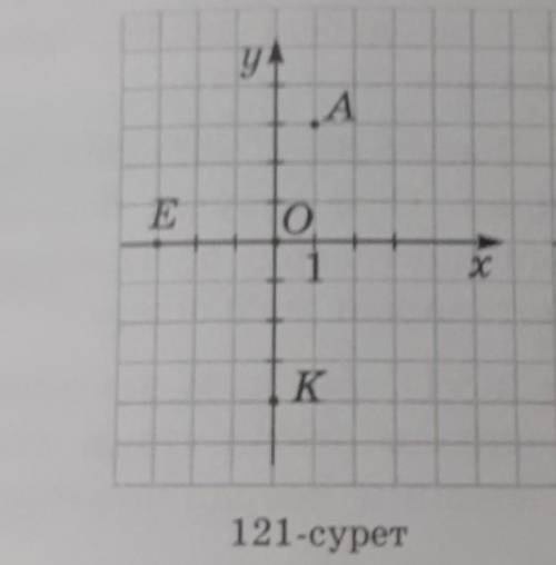 1107. 121-суретте берилген нуктелердин абсциссасы мен ординатасын атандар​