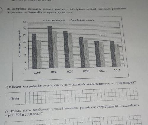 На диаграмме показано, сколько золотых и серебряных медалей завоевали российские спортсмены на Олимт