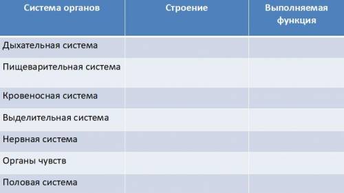 Биология 7 класс, строение насекомых