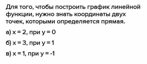 Побудуйте графік функції y= одна шоста x-2. Користуючись графіком, знайдіть усі значення аргументу,