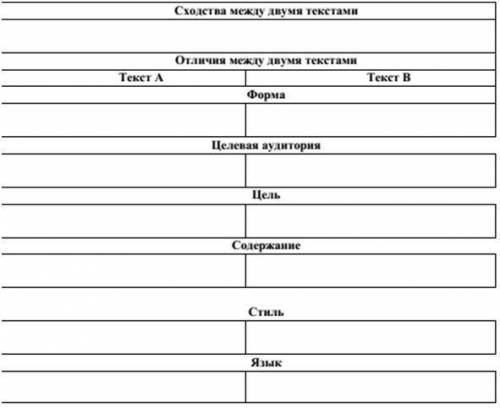 Задания. 1. Прочитайте тексты и сделайте их сравнительный анализ, указав сходства и различия. 2. Пр