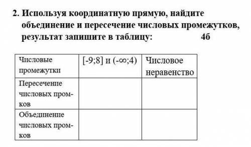 Используя координатную прямую, найдите объединение и пересечение числовых промежутков, результат зап