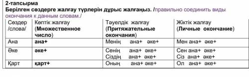 тапсырма Берілген сөздерге жалғау түрлерін дұрыс жалғаңыз. /правильно соединить виды окончания к дан