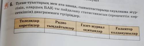 6. Туған-туыстарың мен ата-анаңа, сыныптастарыңа сауалнама жүргізіп, олардың БАҚ-ты пайдалану статис