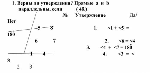 1. Верны ли утверждения? Прямые a и b параллельны, если