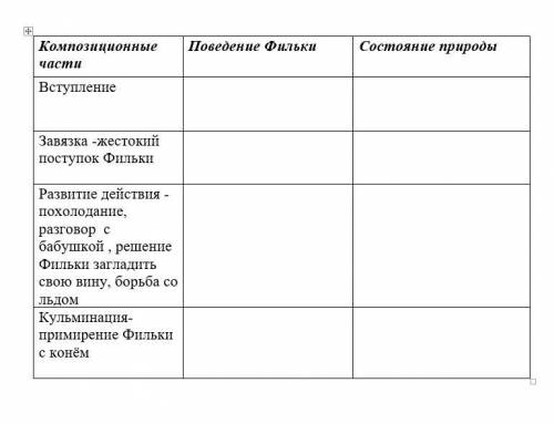 Заполните таблицу цитатами из текста К.Г.Паустовского. «Тёплый хлеб»