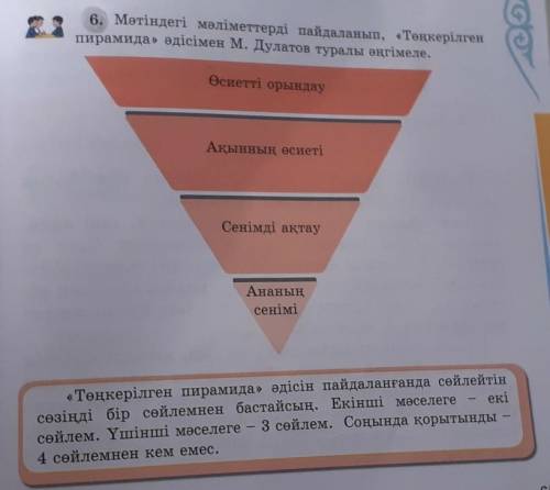 6. Мәтіндегі мәліметтерді пайдаланып, «Төңкерілген пирамида» әдісімен М. Дулатов туралы әңгімеле.Өси