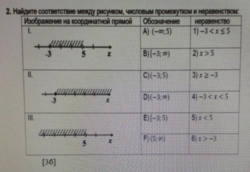 Блин,люди у меня сор((​