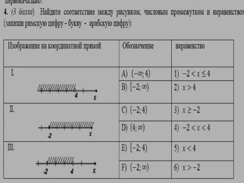 4. ( ) ІНайдите соответствие между рисунком, числовым промежутком и неравенством (запиши римскую циф