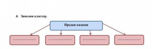 Заполни кластер. Предки казахов​