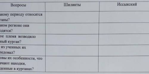 ответьте Заполните таблицу ответьте на вопросы на следующий вопрос К какому периоду относится каргал