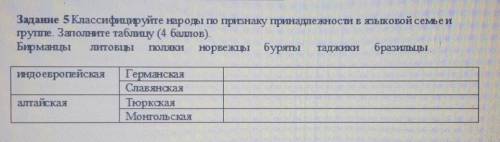 КТО , ТОМУ Задание 5 Классифицируйте народы по признаку принадлежности в языковой селье игрупе. Запо