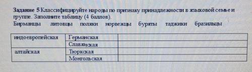 Задание 5 Классифицируйте народы по признаку принадлежности в языковой селье игрупе. Заполните табли