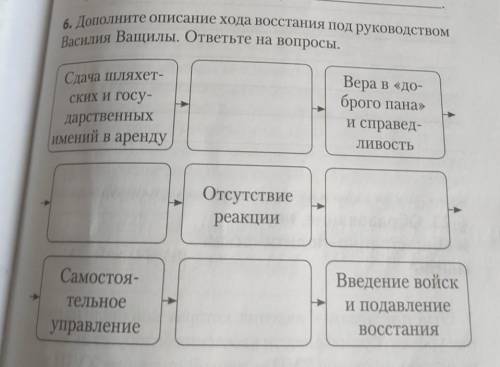 История Беларуси 7класч​