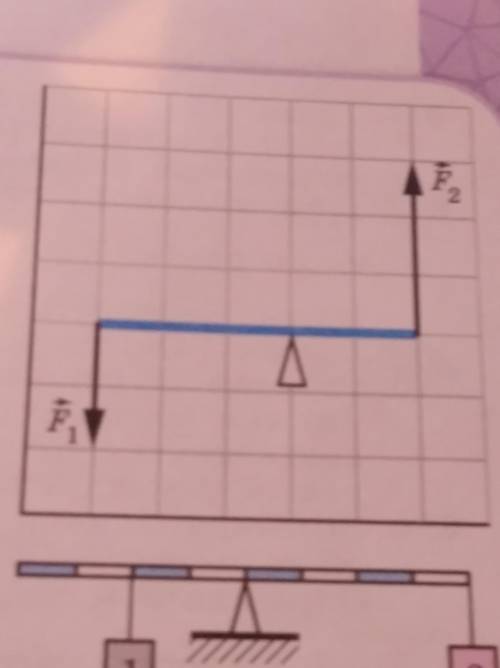 На рисунке показаны две силы: F1=1Н и F2=2Н, действующие на рычаг. Длина рычага 50 см. Определите пл