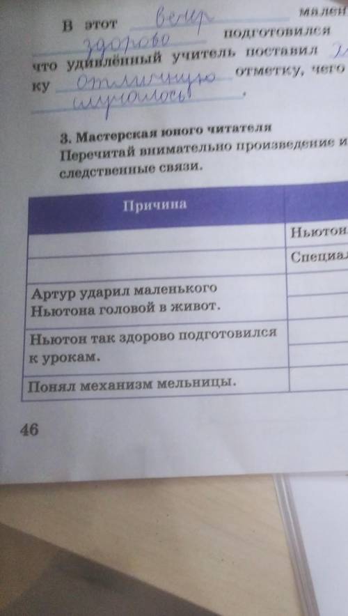 Перечитай внимательно произведение и установи причинно-следственные связи причина Артур ударил мален