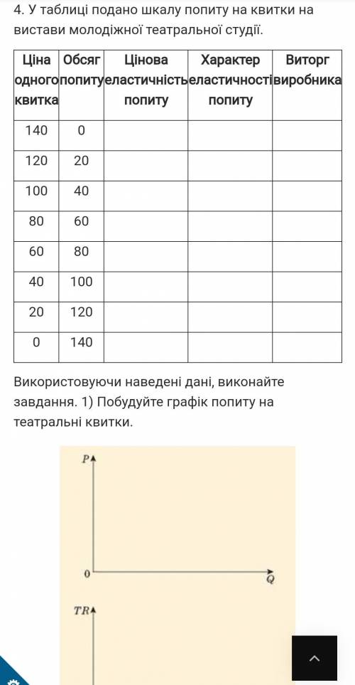 Чи мали ви справу з еластичними речами? У чому полягає їхня особливість? Якщо необхідно було б замін