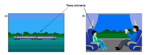 Определите, какие тела находятся в покое относительно тела отсчета на рисунках:​