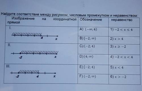 Найдите соответствие междувсе на фото​