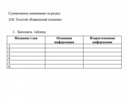 Суммативное оценивание за раздел Л.Н. Толстой «Кавказский пленник»1. Заполнить таблицуНазвание ГлавО