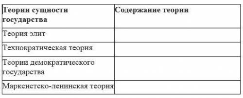 Сущность государства Теории сущности государства Содержание теорииТеория элит Технократическая теори