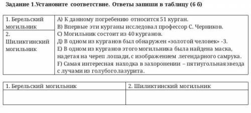 Задание 1. Устоновите соответствие. ответы запишите в таблицу. (6б) ​