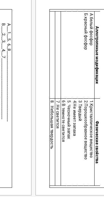Установите соответствие между аллотропнными модификациями фосфора и их физическими свойствами. Аллот