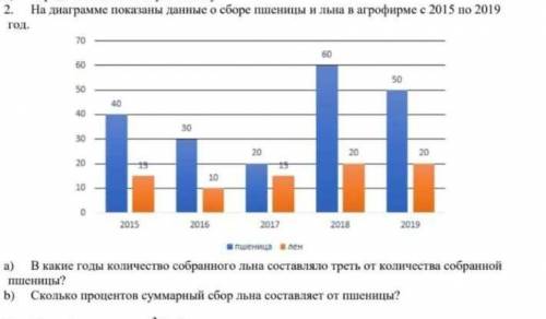 А)в какие годы количество собранного льна составляло треть от количества собранной пшеницы? b)Скольк