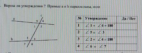 Верны ли утверждения ?Прямые a и b паралельными, если​