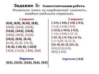 Задание 5: Самостоятельная работа. Отметьте точки на координатной плоскости, соседкие соедините отре