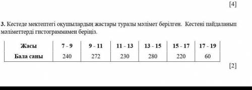 3.кестеде мектептегі окушылардын жастары туралы малимет берылген​