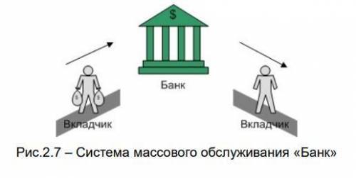 Здравствуйте, может кто уже сталкивался с данными заданиями, создание модели необходимо провести в E