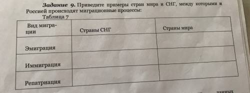 Приведите примеры стран мира и снг , между которыми и Россией происходят миграционные процессы