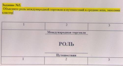 международной торговли и путешествий в средние века заполнить кластер и без всяких не знаю извини ​