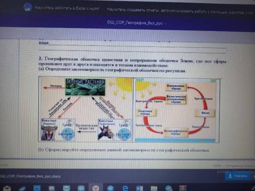 Определите закономерность географической оболочки по рисункам