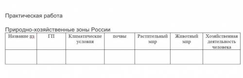 Таблица по географии на тему хозяйственные природные зоны россии ​АрктикаТундраЛесотундраТайга европ