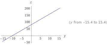 Спростіть вираз(4y+1)²-(4y+9)(4y-9) ​