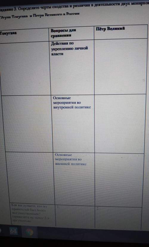 определите черты сходства и различия в деятельности двух монархов: СЕГУНА ТОКУГАВА И ПЕТРА ВЕЛИКОГО