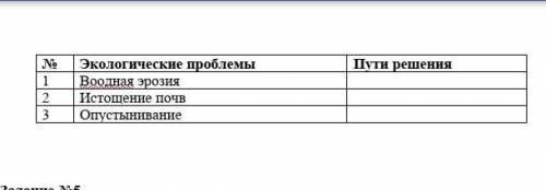 заполните таблицу , обазначив экологичесие проблемы почв сформулировав пкти решения экологических пр