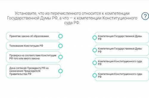 Установите, что из перечисленного относится к компетенции Государственной Думы РФ, а что — к компете