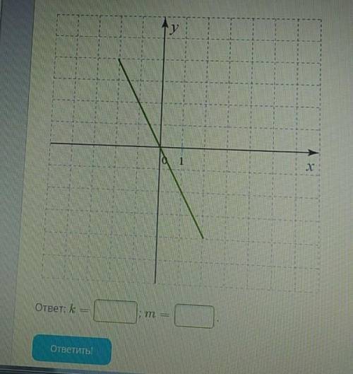 , изучи рисунок и запиши параметры k и m для этого графика функции. формула линейной функции - kx+m=