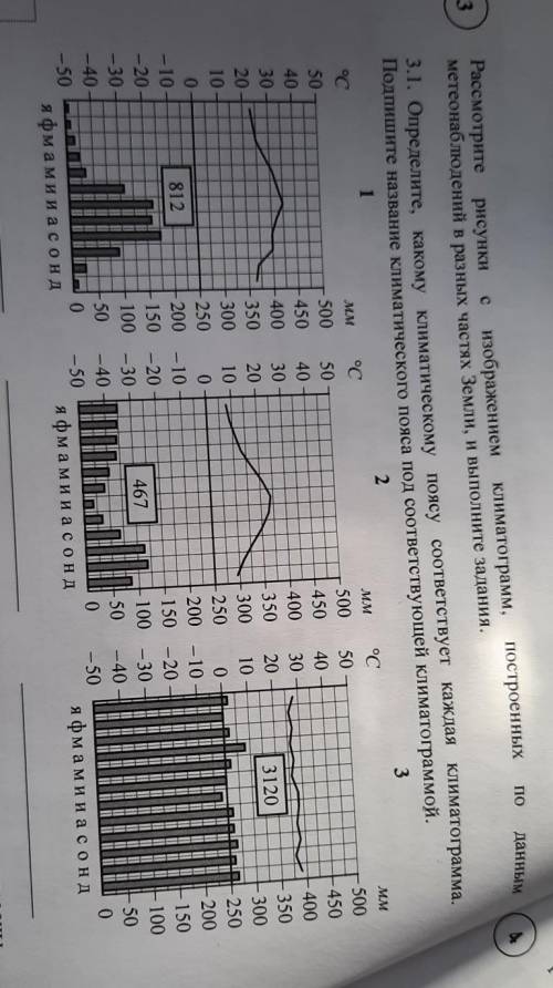 ПО сДанииммммМИРассмотрите рисунки изображением Климатограмм, построенныхметеонаблюдений в разных ча