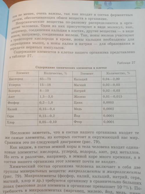 Рассчитайте (воспользовавшись таблицей), сколько а вашем организме примерно находится следующих элем