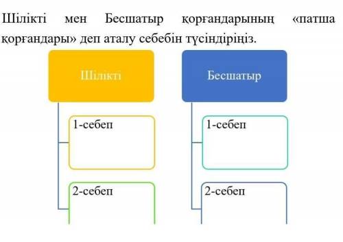 дайте ответ не пишите белеберду типо овтвтвчт или подобное. ​