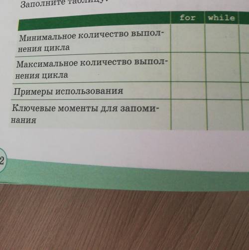 Домашнее задание 7Заполните таблицу.whiledowhileforМинимальное количество выпол-нения циклаМаксималь