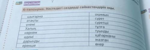 СОСТ Оқылым4-тапсырма. Кестедегі сөздерді сәйкестендіріп оқы.шығармаатақтыүнеміХалықкөркемәдемідарын